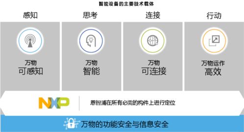 恩智浦赋能预见悄然变迁的自动化世界 技术与市场新维度